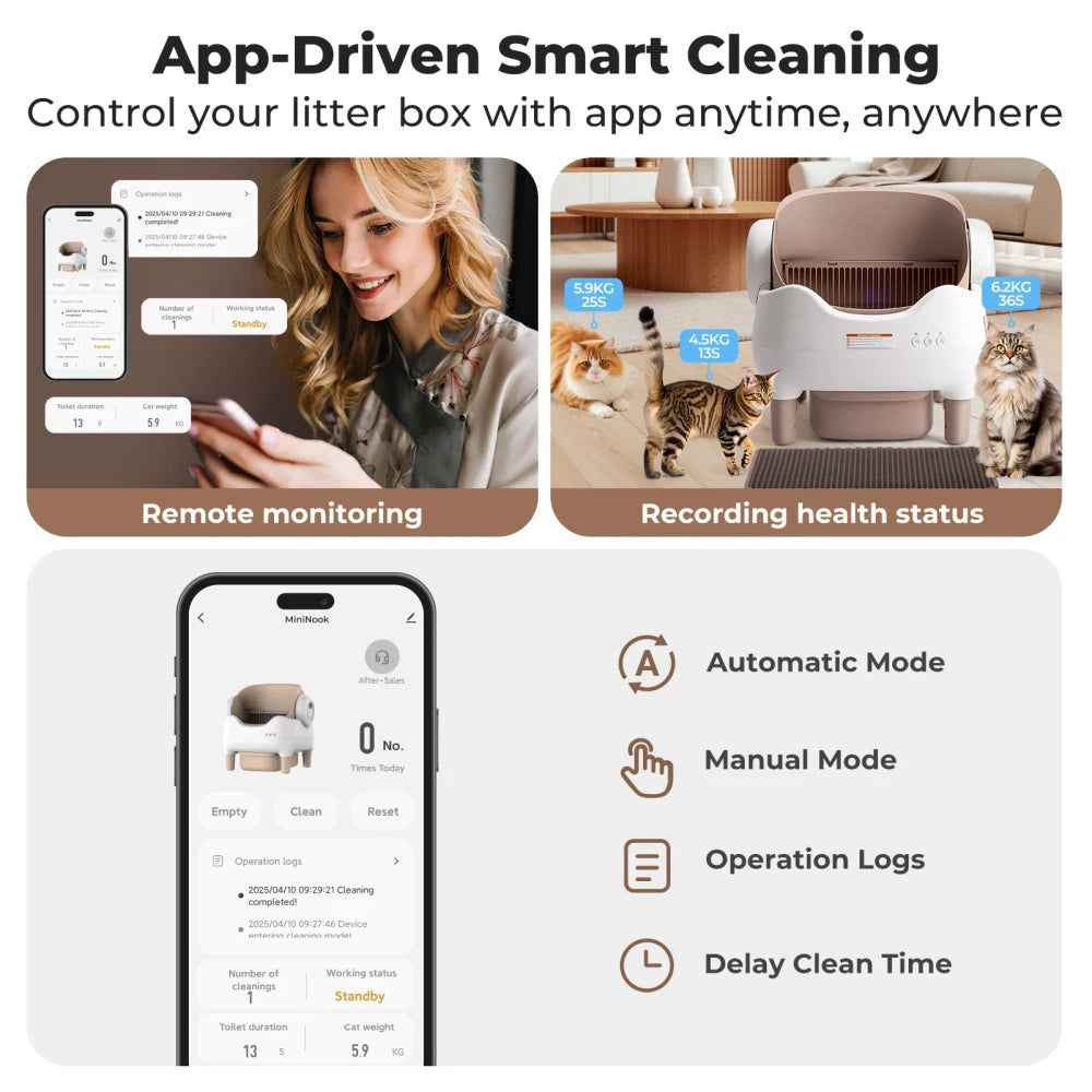 Automatic Self-Cleaning Litter Box